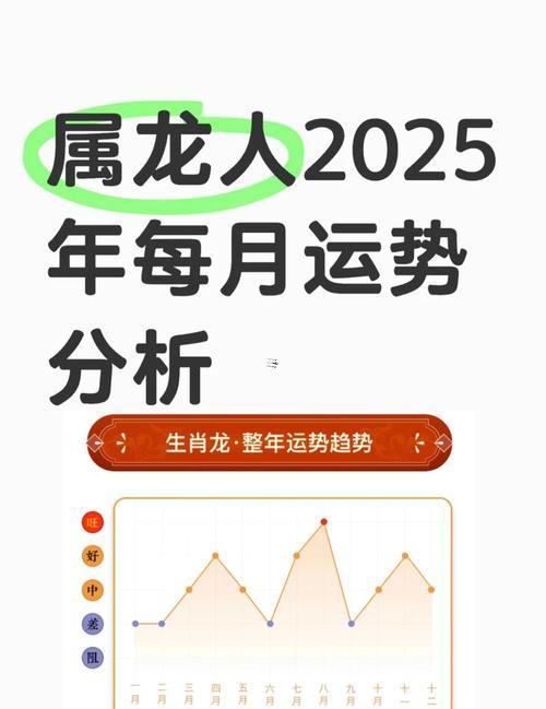 屬龍的2025年財(cái)運(yùn)怎么樣
