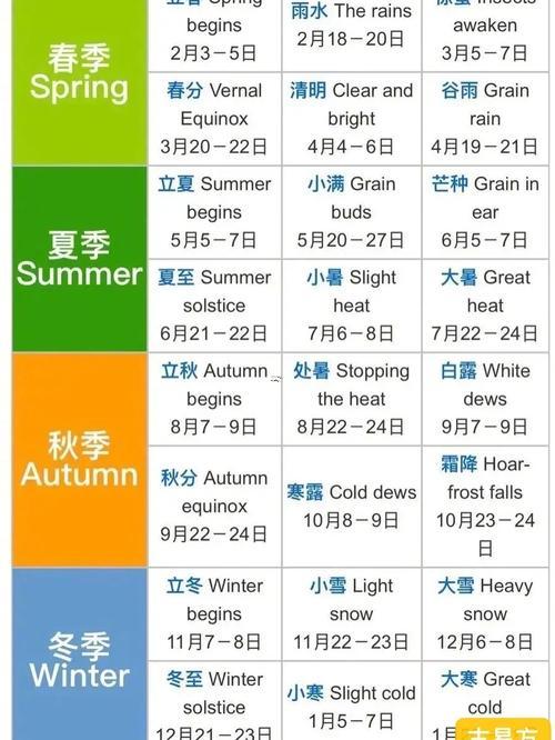虎年出生