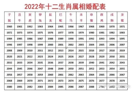 馬適合何事屬相婚配