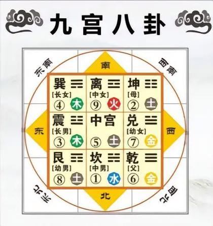 農(nóng)村住宅風(fēng)水