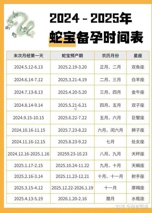 屬蛇農(nóng)歷三月份命運(yùn)怎么辦