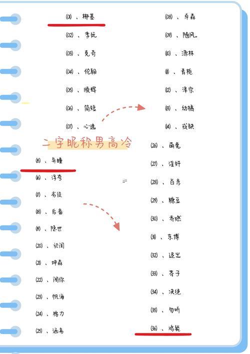 簡約昵稱二字干凈