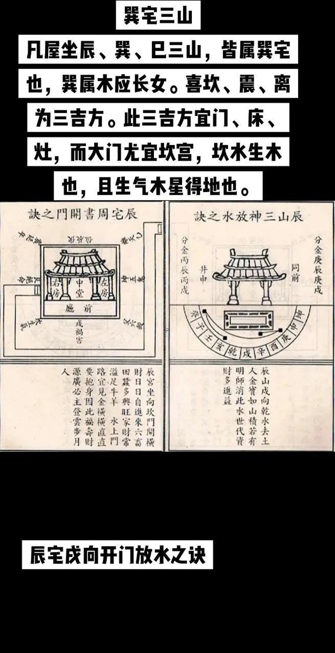陽宅巽門吉兇方位圖