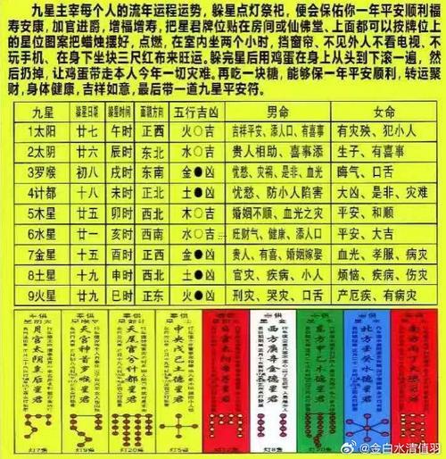 2025年8月祭拜吉日