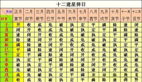 農(nóng)歷四月安灶吉日