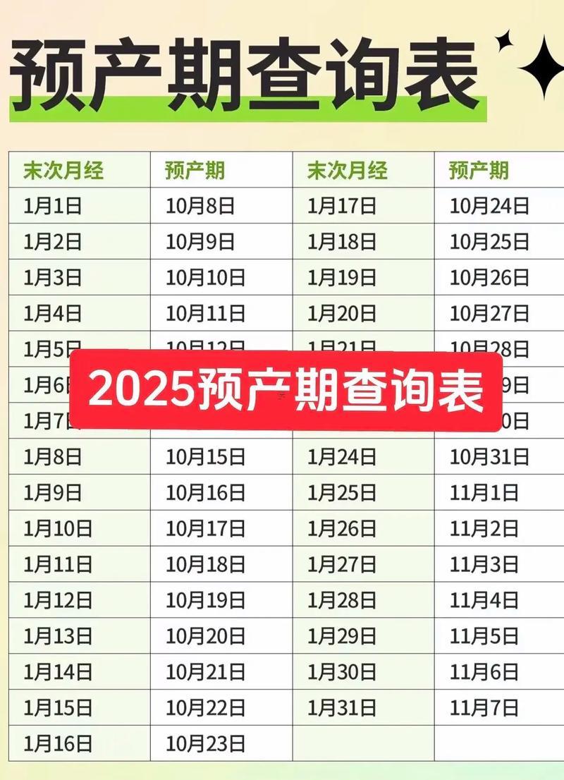 2025年12月最佳分娩日期