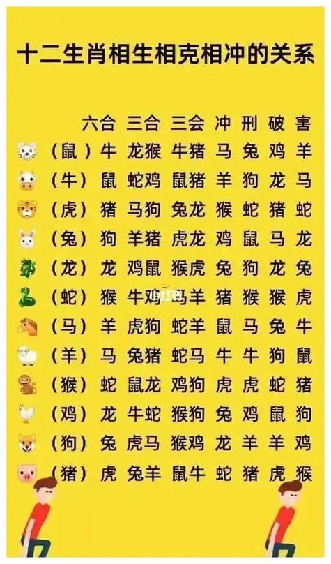什么生肖相沖