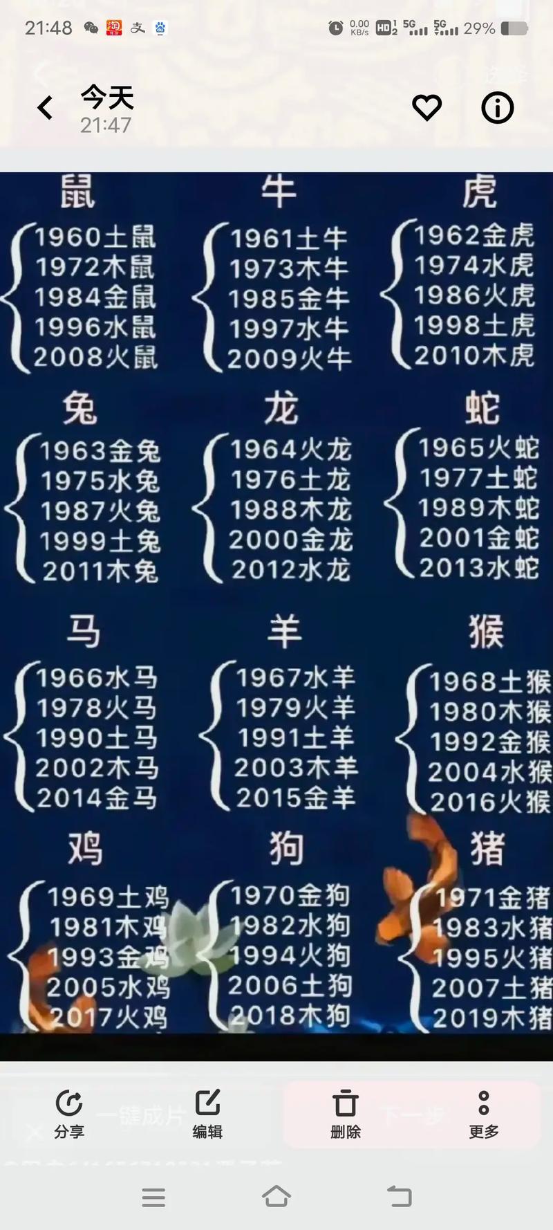 12個(gè)生肖年齡表