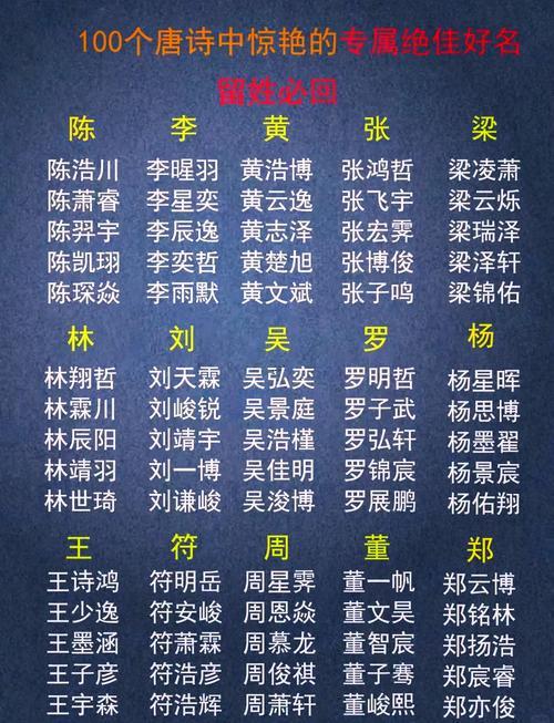寓意好的名字