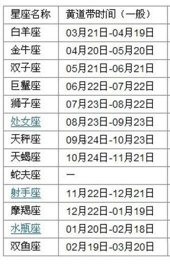 1985年臘月初一是啥星座