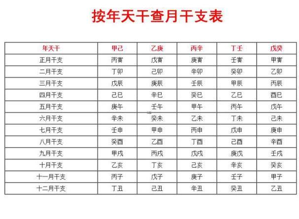 干支紀(jì)年表