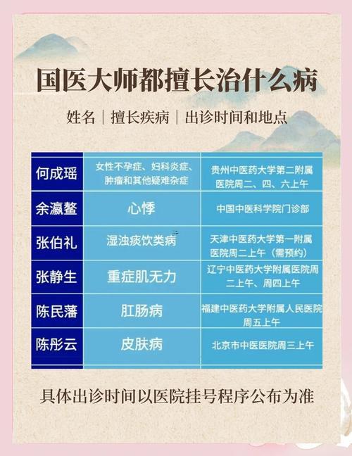 求醫(yī)問診吉日