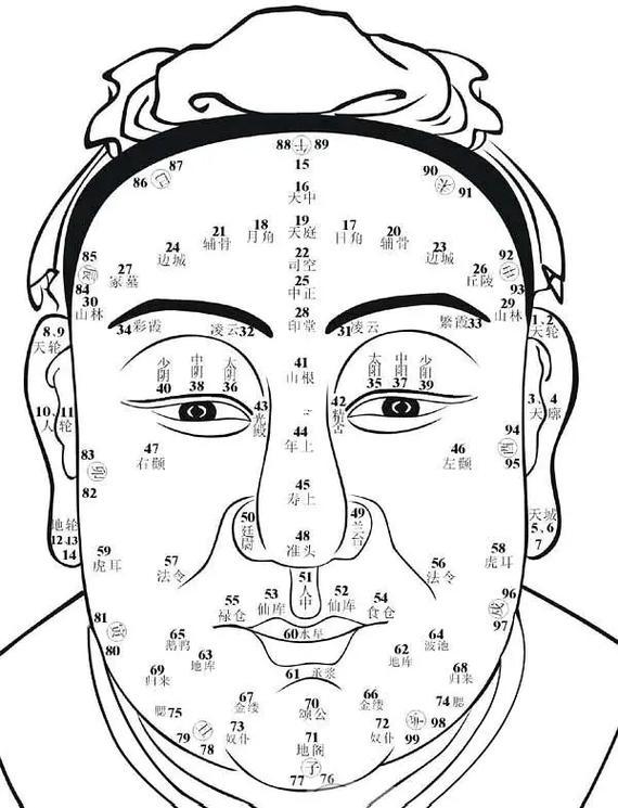 面相看人