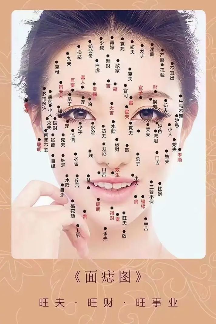 右上眼皮有痣的男人面相