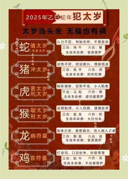 99年的本命年是幾歲