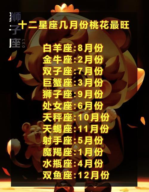 十二月出生的是何事星座呀