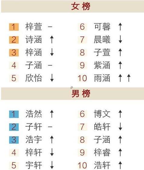 公司測(cè)名打分吉兇