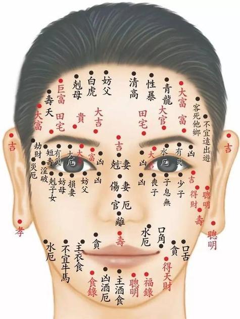 女人哪里長(zhǎng)痣旺夫