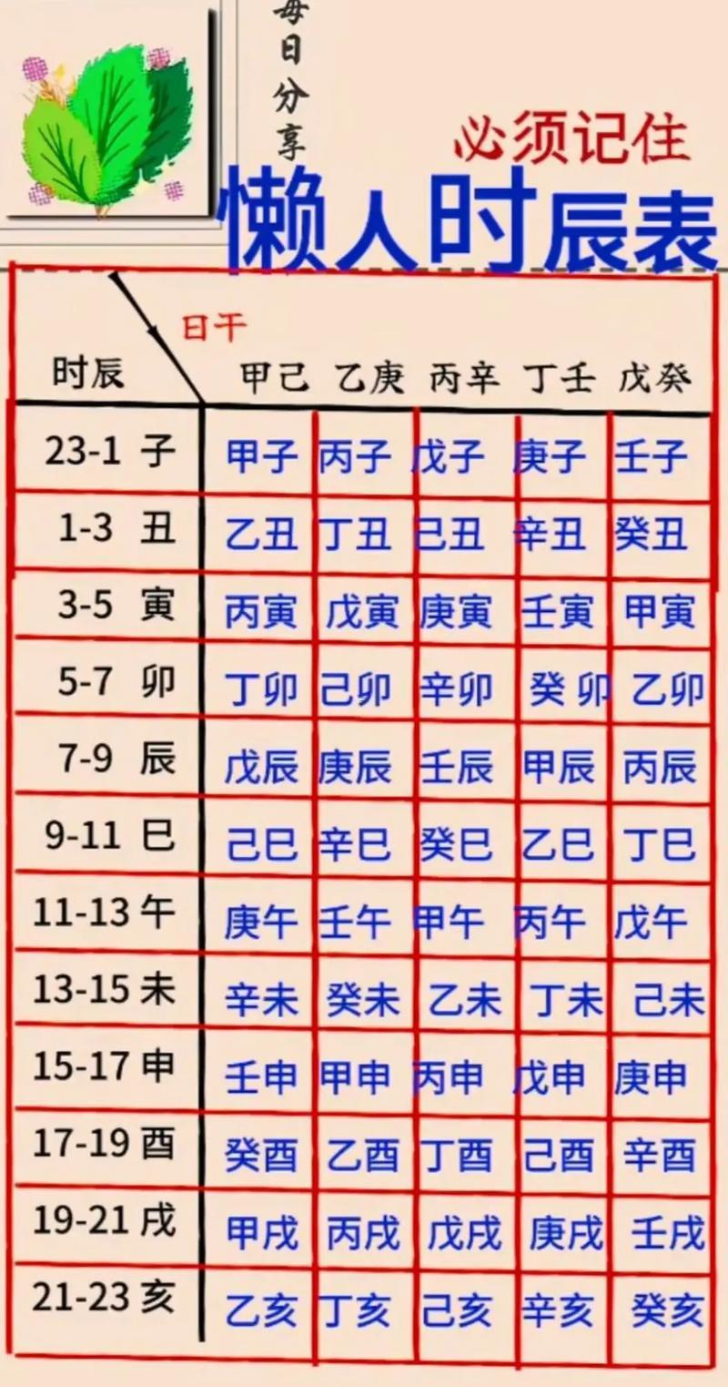 庚寅日柱