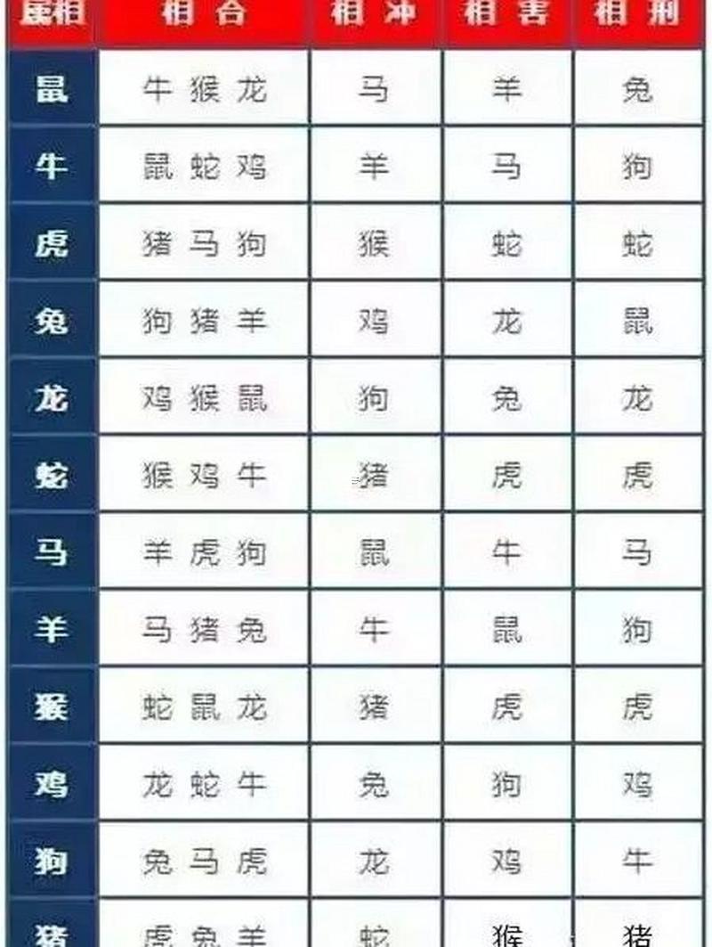 還有牛不合的屬相