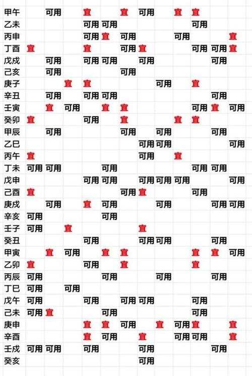 2025年11月最佳安葬吉日