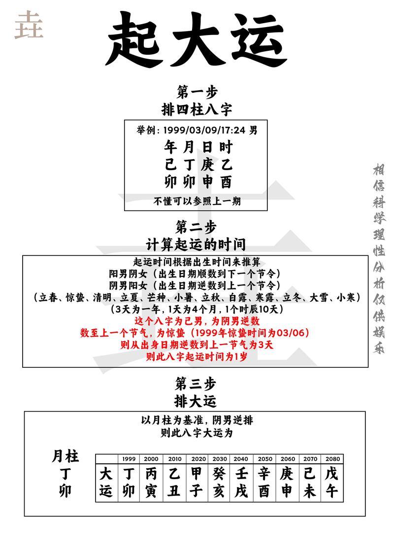 怎么斷大運(yùn)期限