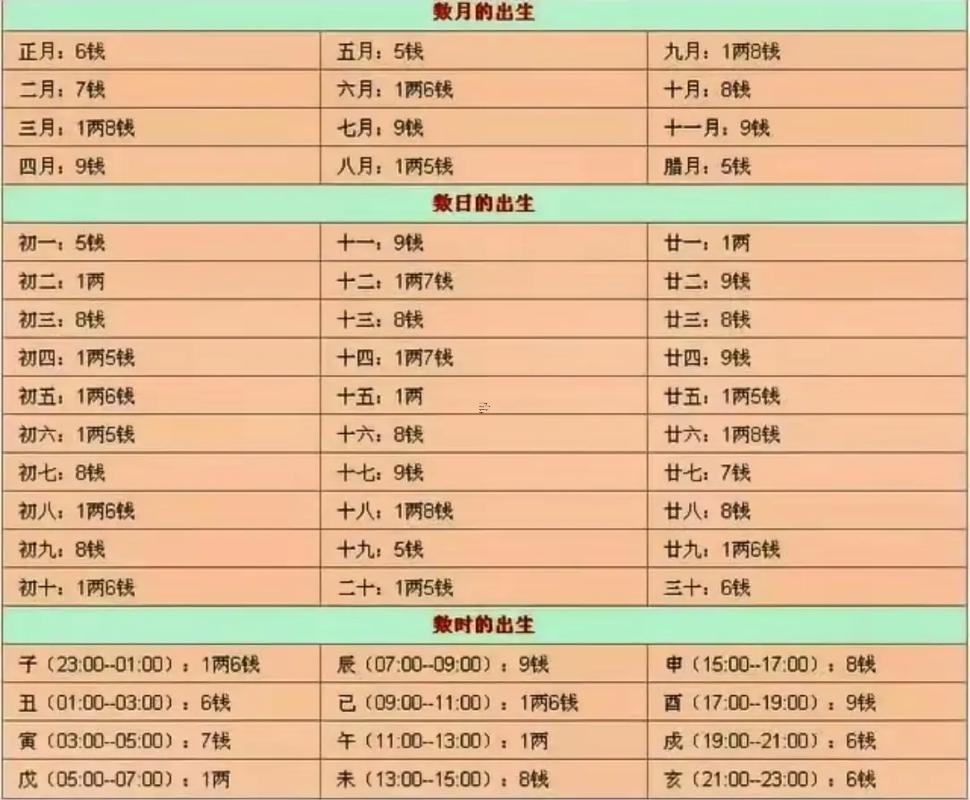 袁天罡稱骨箅命法2025男的兩數(shù)