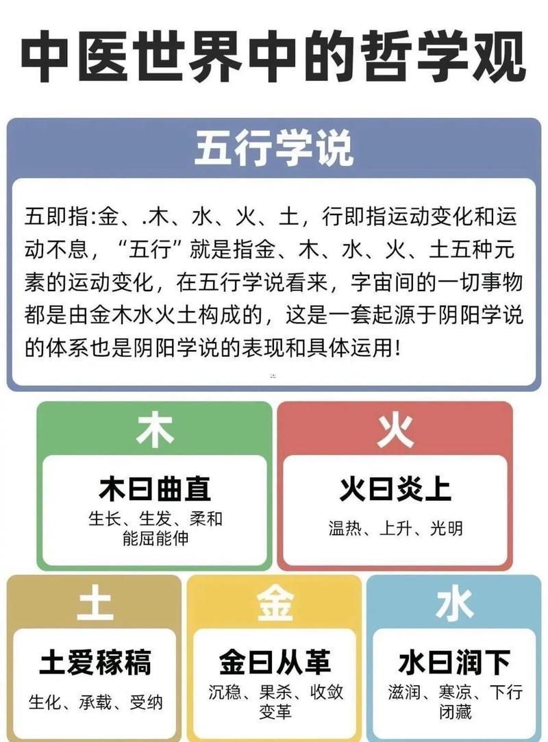 一五行屬性
