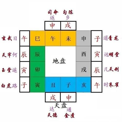 道人獨(dú)家了解2025陰墳頭月黃道吉日！