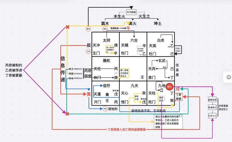 奇門排盤步驟