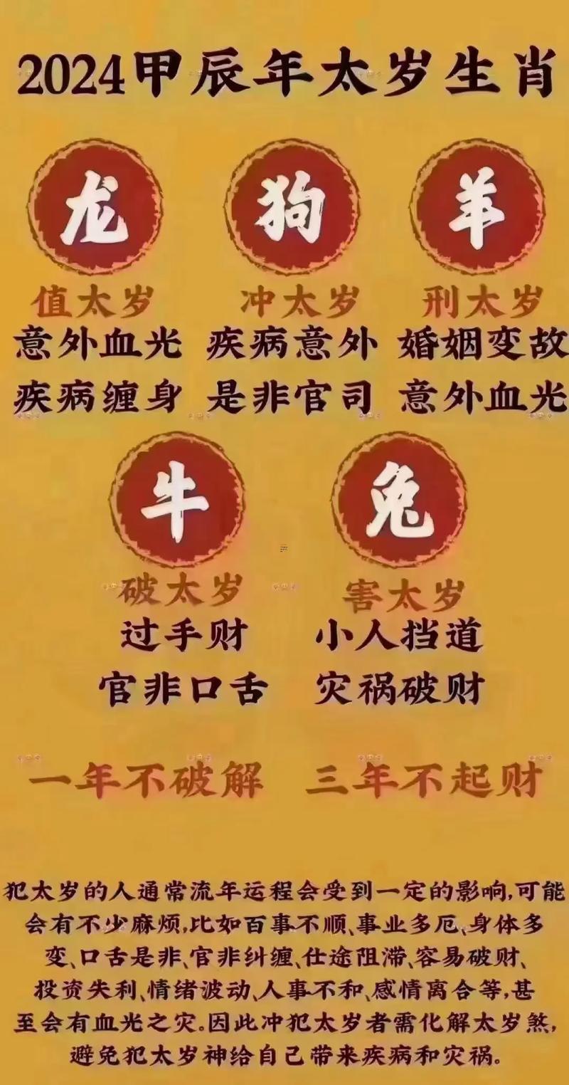 2025年兔年犯太歲的生肖有哪部分