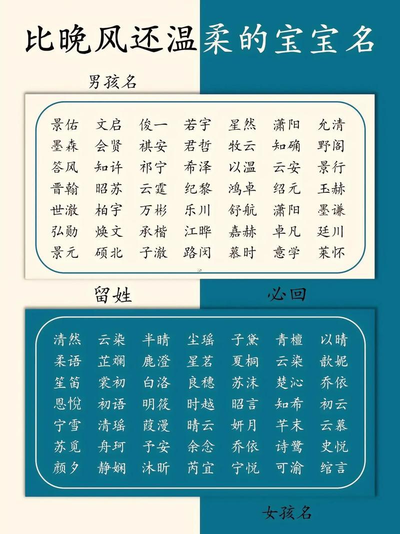 給寶寶起名