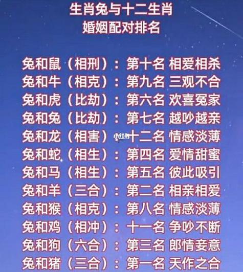 屬兔男與屬龍女婚配合適嗎