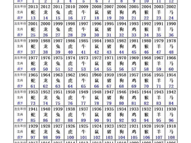 2025年必生兒子的屬相