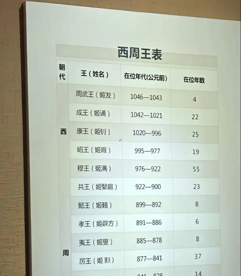 周武王登位解簽