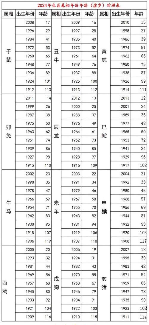 生肖歲數(shù)