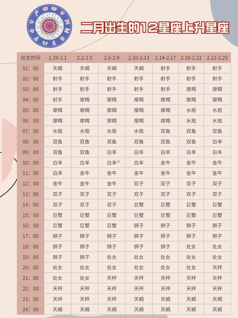 水瓶座上升星座是天蝎
