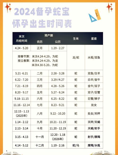 25年8月寶寶出生吉日