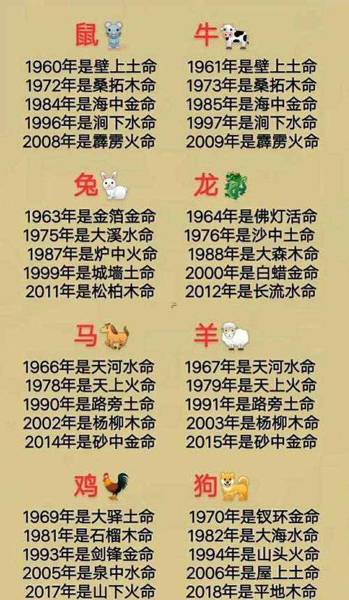 五福代表什么生肖