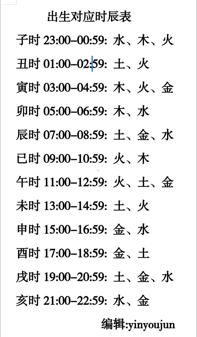 亥時屬啥