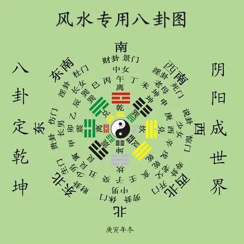 風(fēng)水玄學(xué)