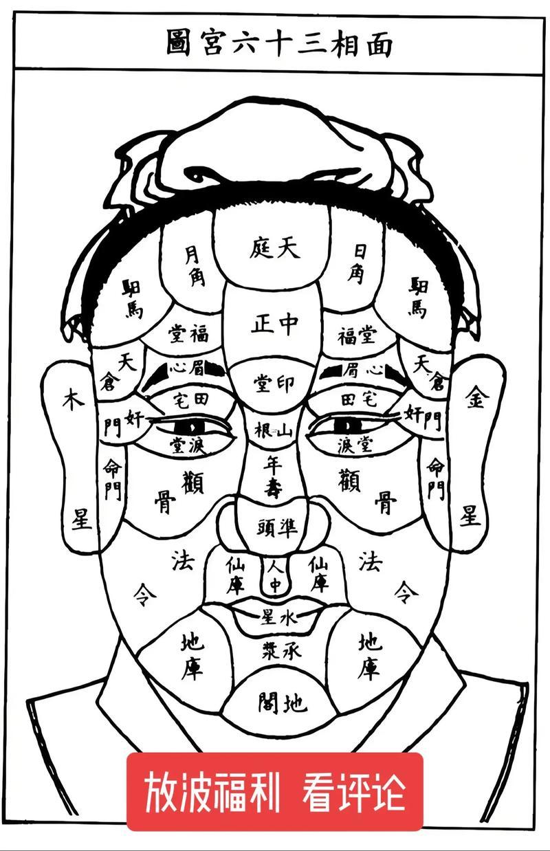 相術(shù)口訣
