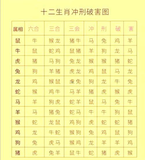 相沖相害相破啥嚴(yán)重