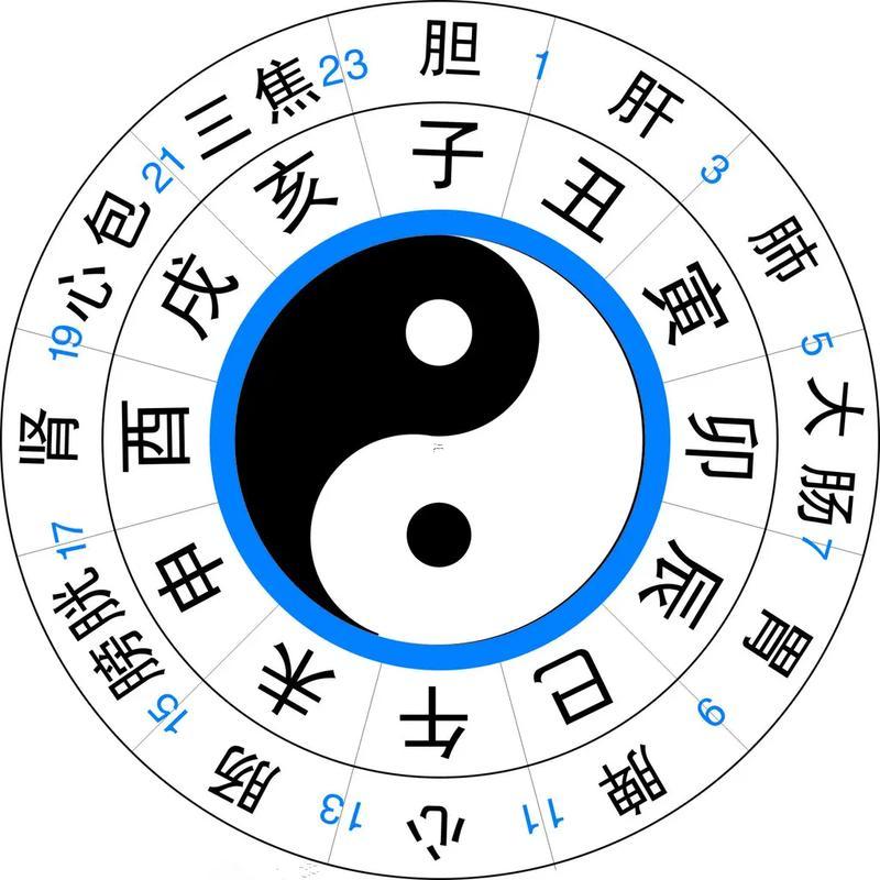 酉時是什么時候