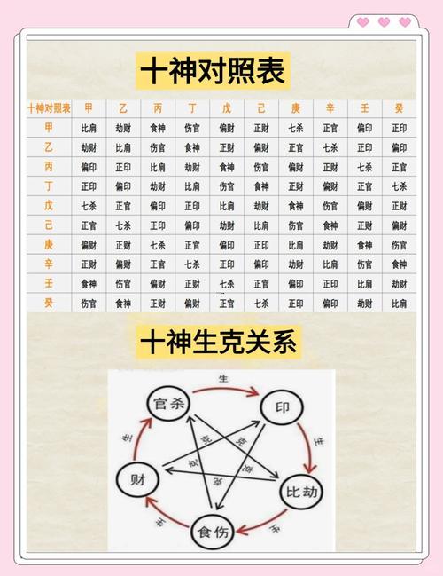 十神關(guān)系