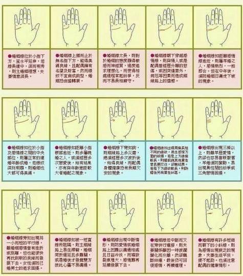 怎么看婚姻線