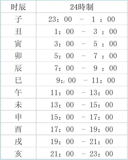 24點(diǎn)是什么時(shí)辰