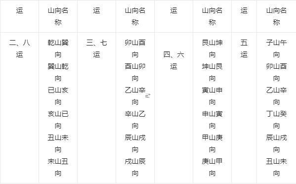 八運最佳旺山旺向風水