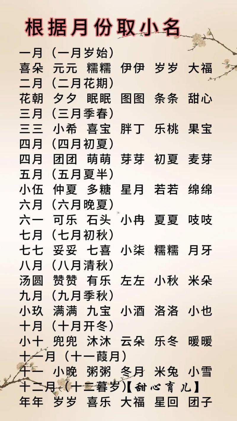 給寶寶取乳名
