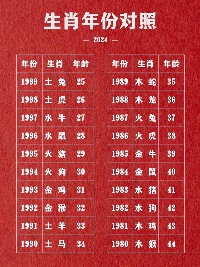 農(nóng)歷屬相